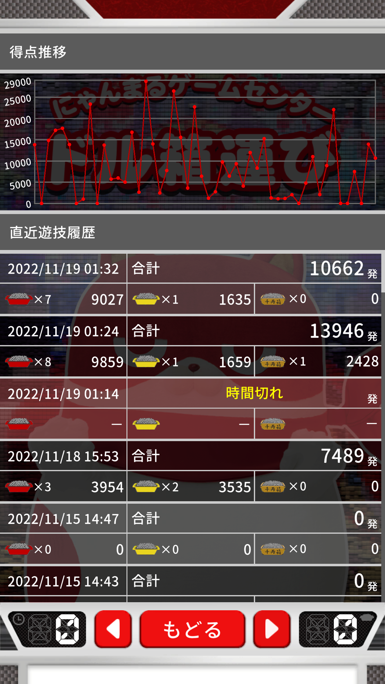 にゃんまるゲームセンター ドル箱運び
